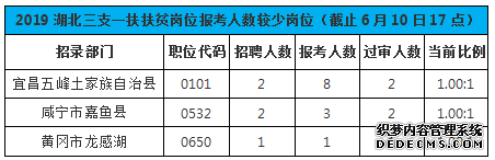 湖北三支一扶考试报名人数统计