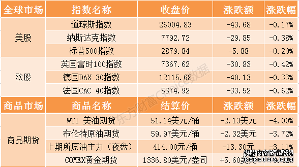 6月13日今日股票市场操盘必读：证券市场要闻