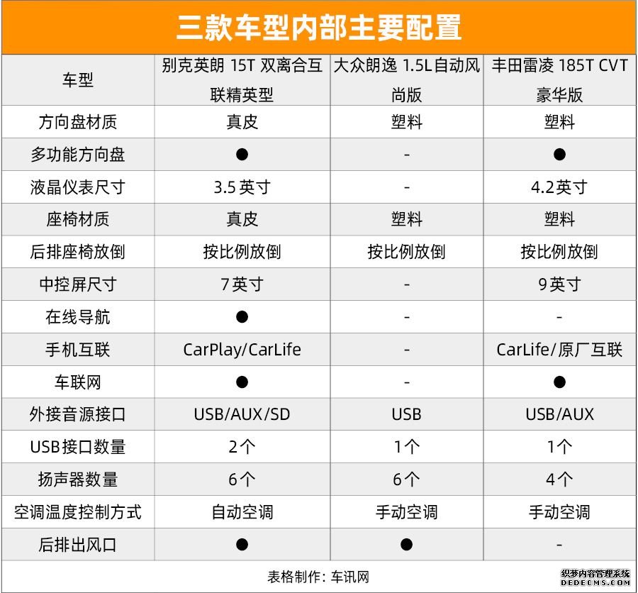 经济+实用 三款合资品牌紧凑型轿车推荐