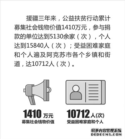 阿克苏多浪幼儿园里有杭企深深的牵挂 “公益扶