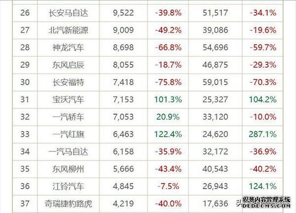 日系三强加马自达谁最受欢迎?看看五月销售便知分晓