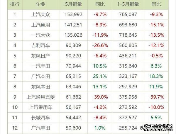 日系三强加马自达谁最受欢迎?看看五月销售便知分晓