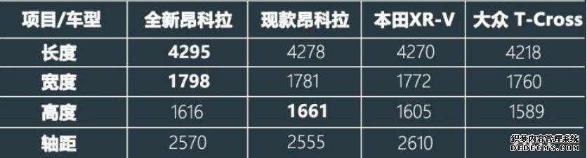满足实用,还充满颜值和个性,全新换代别克昂科拉