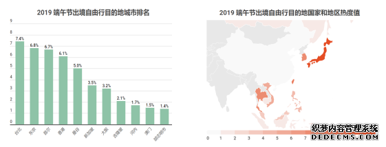 Skyscanner天巡端午出入境自由行大数据:越南河内成新宠,国内游异常火爆