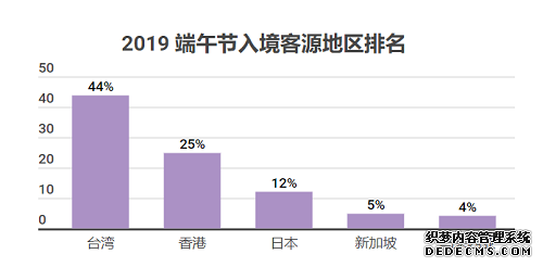 Skyscanner天巡端午出入境自由行大数据:越南河内成新宠,国内游异常火爆