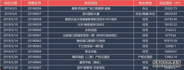 海口楼市坚挺吗？开发商积极补货，开盘去化率
