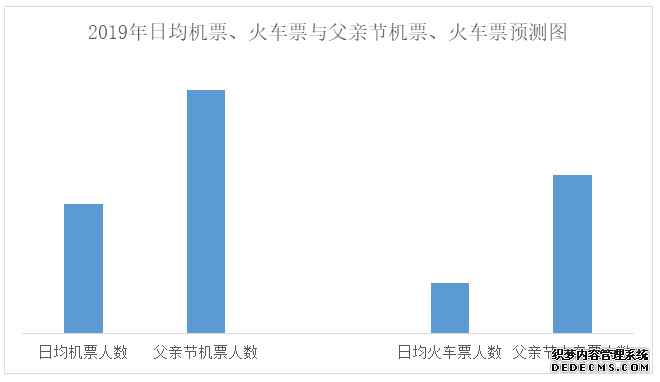 去哪儿网发布2019父亲节出行大数据