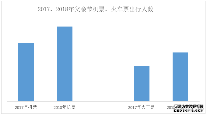 去哪儿网发布2019父亲节出行大数据