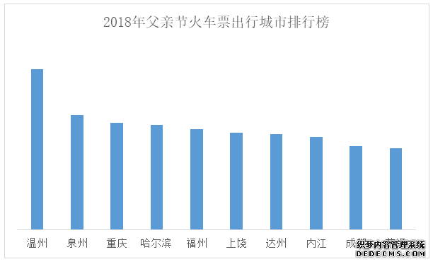 去哪儿网发布2019父亲节出行大数据