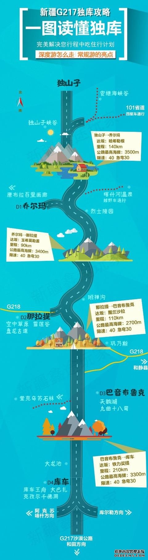 2019独库公路自由行攻略奉上，一张图读懂独库玩法