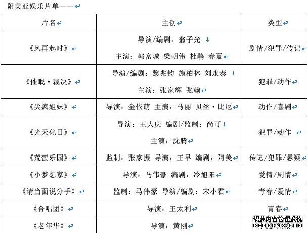 郭富城“集邮”梁朝伟 美亚娱乐发片单