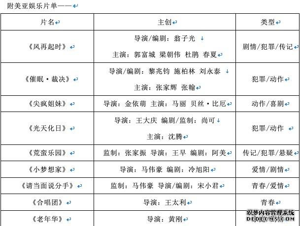 郭富城“集邮”梁朝伟 美亚娱乐发片单