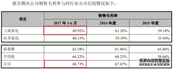 丸美生物IPO：巨额广告费投入难提升市占率 毛利