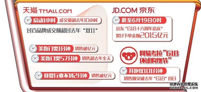 “618”电商大促交出亮眼成绩单 表明国内消费市