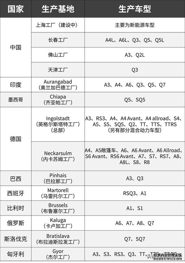 印度奔驰、越南奥迪、泰国宝马了解一下