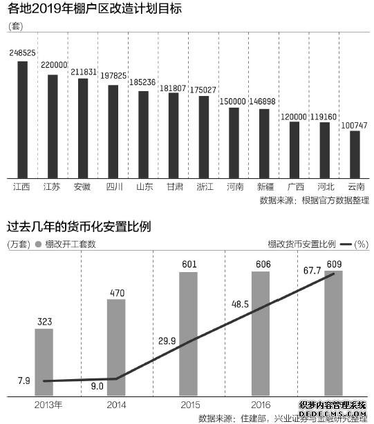 中国今年棚改开工量腰斩,十年棚改为何急刹车?