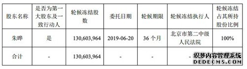 天神娱乐股东朱晔股份遭轮候冻结