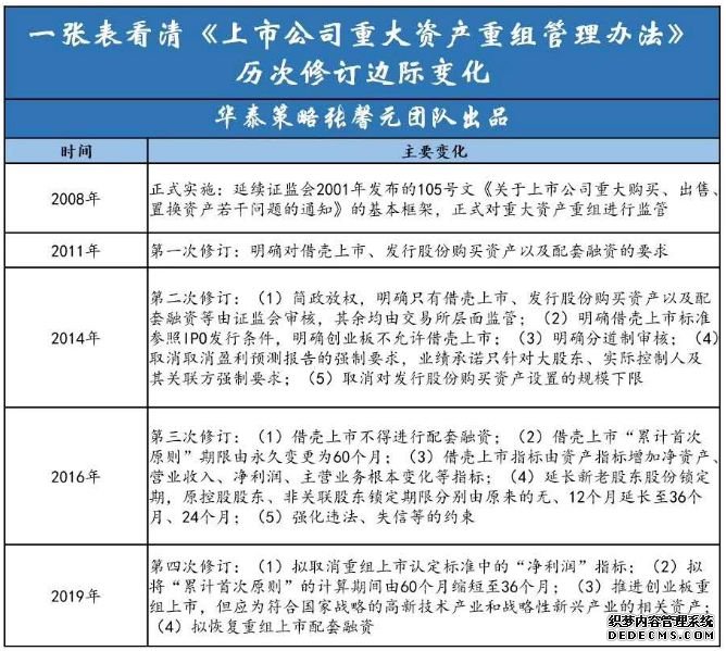 股市大利好！重组“松绑”政策出台 关键看六点