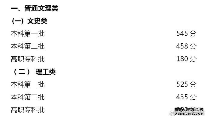 重庆高考分数线出炉：文科一本545 理科一本525