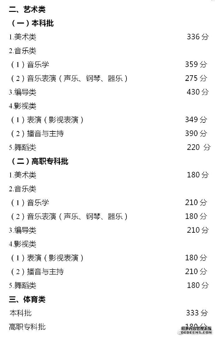 重庆高考分数线出炉：文科一本545 理科一本525