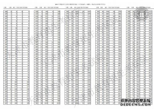 天津招考资讯网查询2019天津高考成绩入口 天津高
