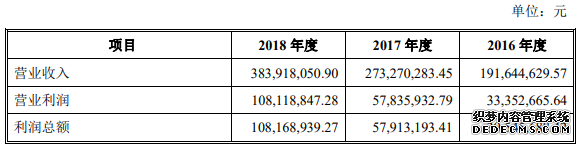 奥雅设计拟创业板IPO 业务受政府经济政策影响