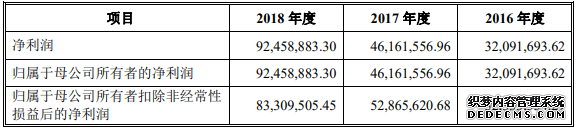 奥雅设计拟创业板IPO 业务受政府经济政策影响