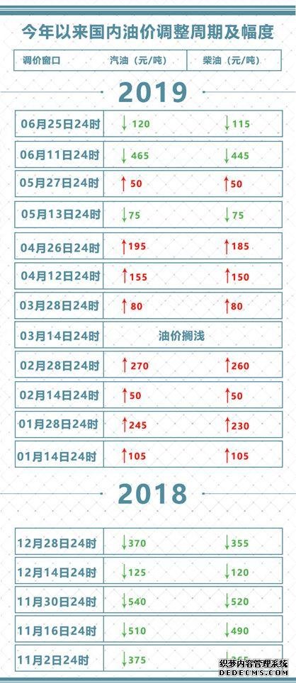 油价传来好消息！今晚，继！续！降！