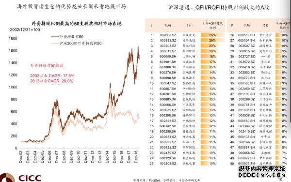 A股“入富”、科创板开板，外资正这样布局中国资本市场“这盘棋” 