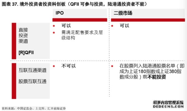 A股“入富”、科创板开板，外资正这样布局中国资本市场“这盘棋” 