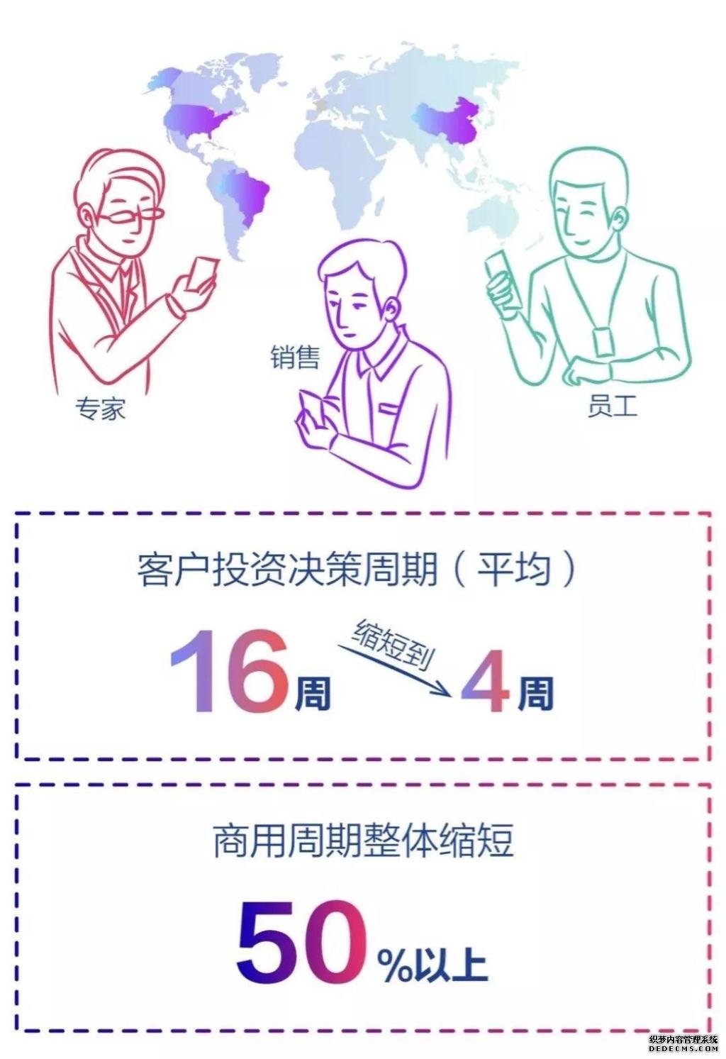 九大业务转型，揭秘华为的今非昔比