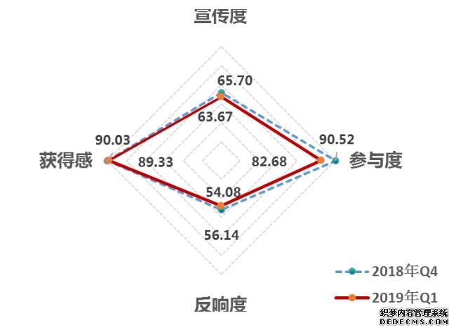 济南全国第三！2019年第一季度中国改革热度指数发布