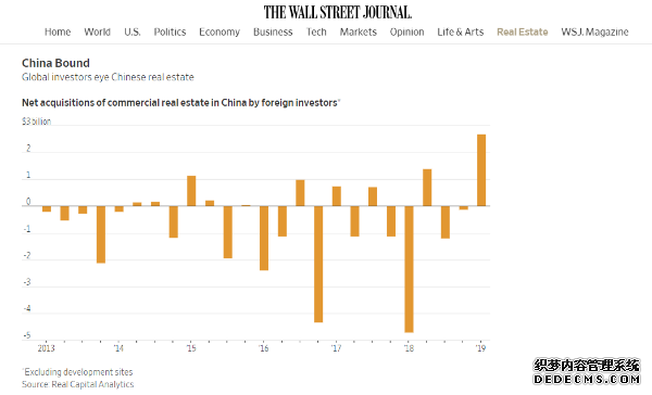【中国那些事儿】长期看好中国经济 美媒：外资对中国商业地产投资创新高