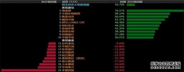 “吃喝盖房运动装” 上半年港股风景这边独好！下半年应围绕“确定性”布局 