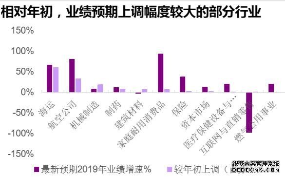 “吃喝盖房运动装” 上半年港股风景这边独好！下半年应围绕“确定性”布局 