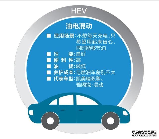 混动、插电、纯电 哪种新能源车更适合你?
