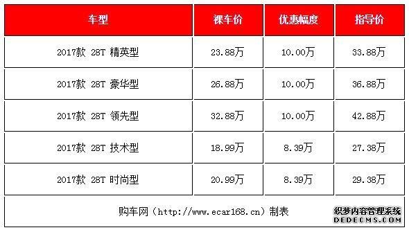 国五车型清仓!这几款豪华车售价已低至19万起,比帕萨特有档次?