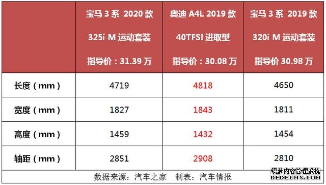 “3系不值得买的8大理由”靠谱吗?车主实际体验后,总算清楚了