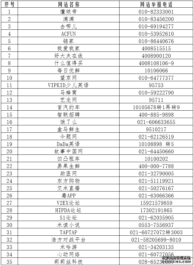 第六批520家网站公布举报受理方式