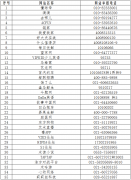 第六批520家网站公布举报