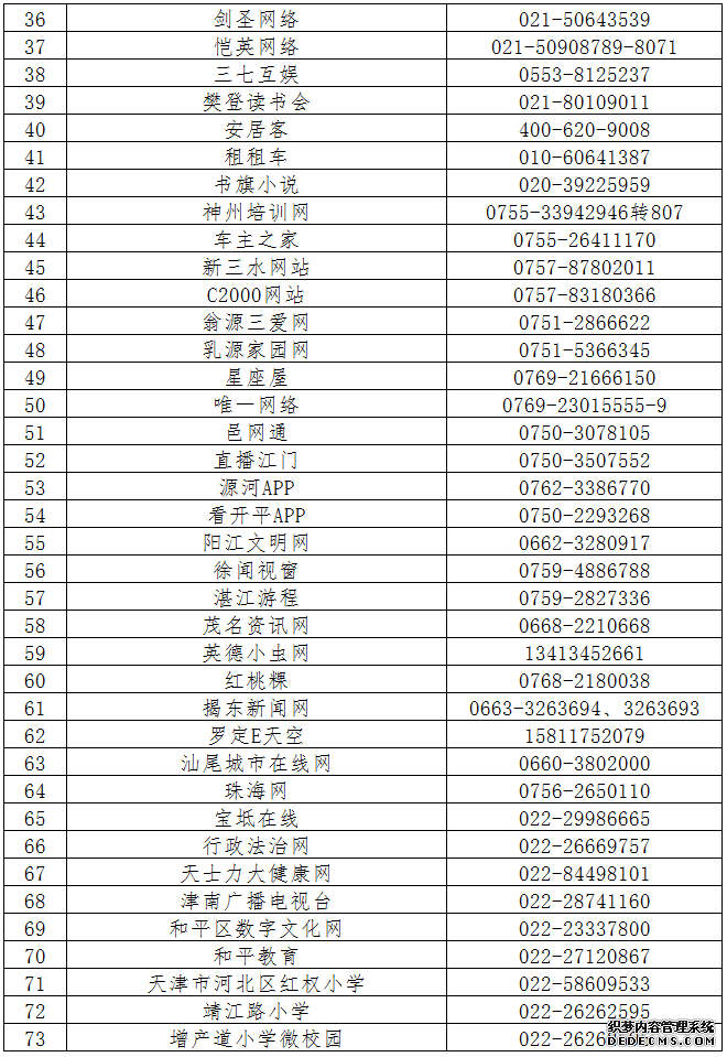 第六批520家网站公布举报受理方式