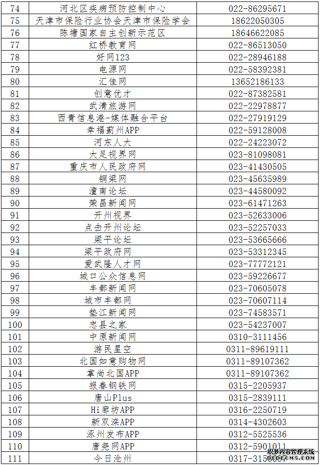 第六批520家网站公布举报受理方式