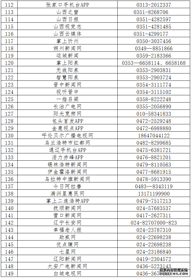 第六批520家网站公布举报受理方式