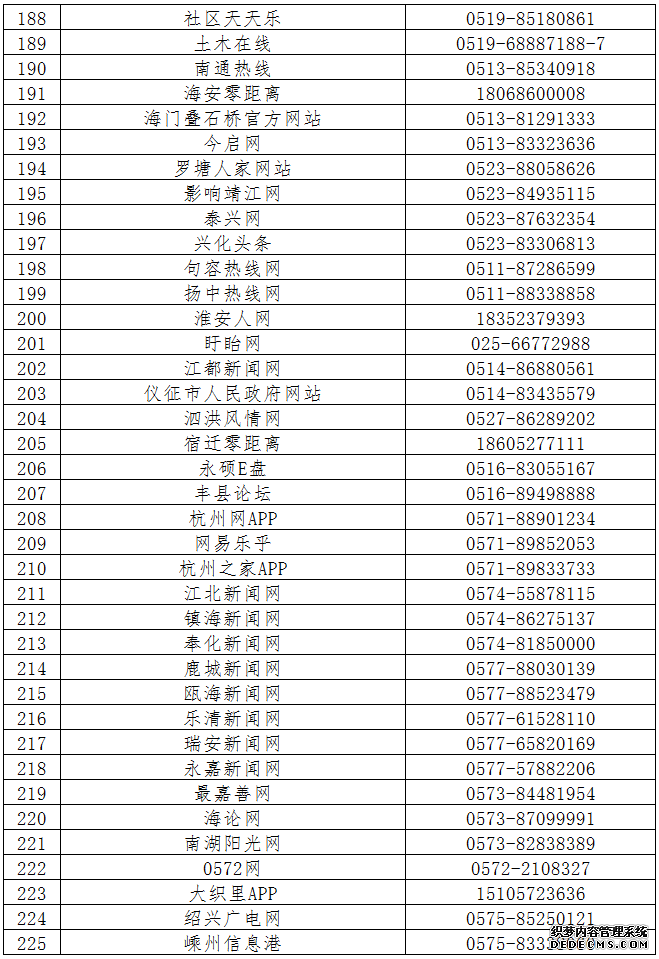 第六批520家网站公布举报受理方式