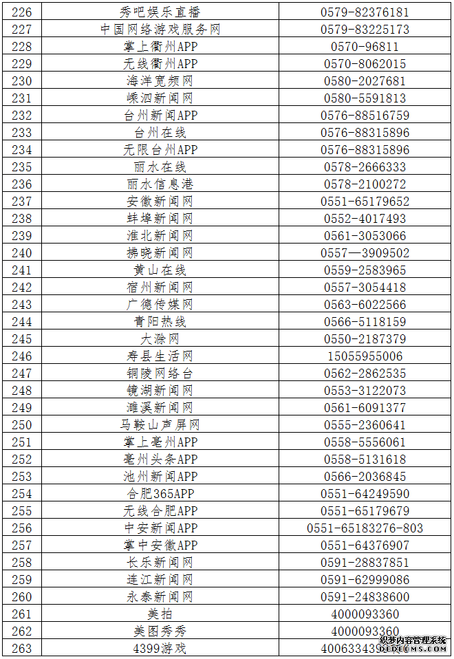 第六批520家网站公布举报受理方式