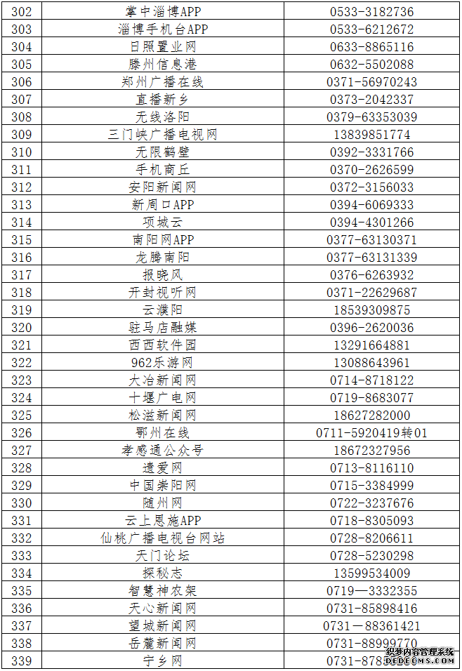 第六批520家网站公布举报受理方式