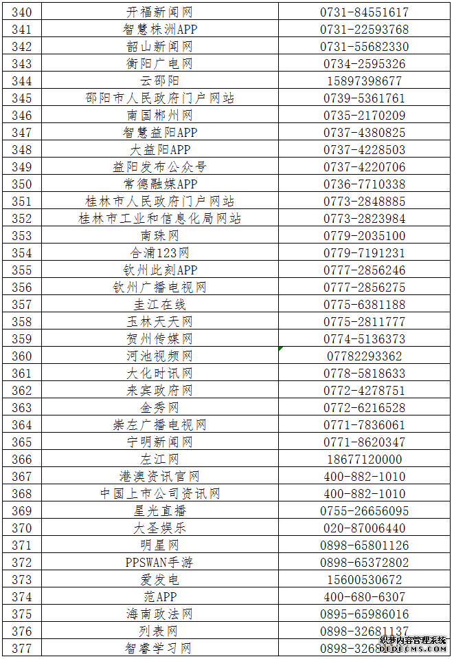 第六批520家网站公布举报受理方式