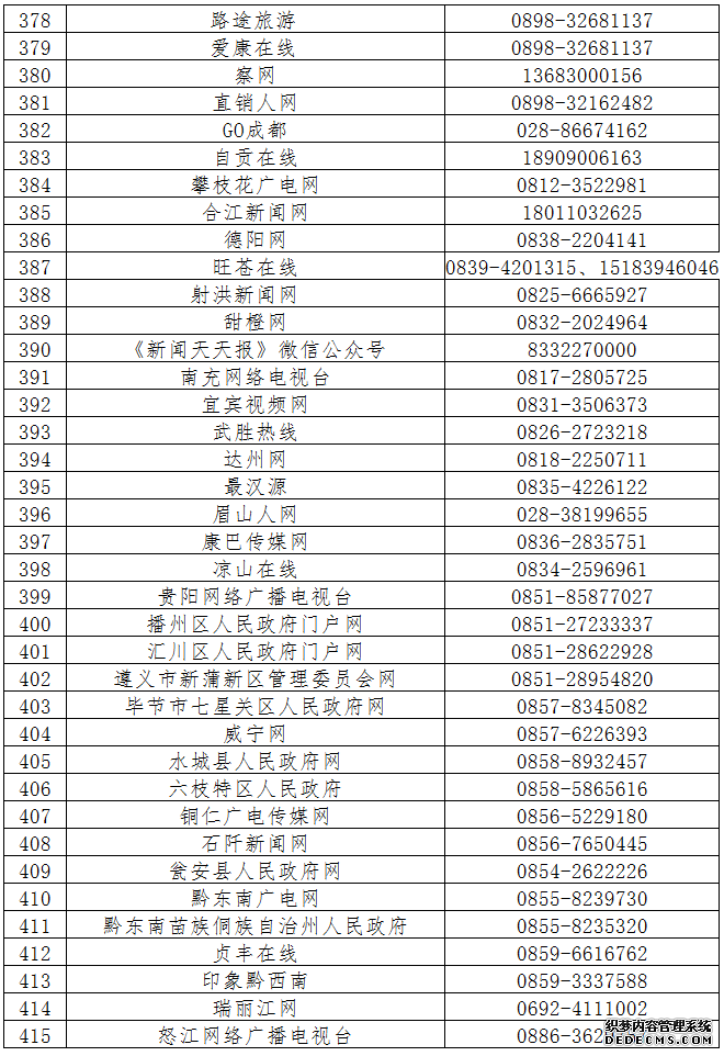 第六批520家网站公布举报受理方式