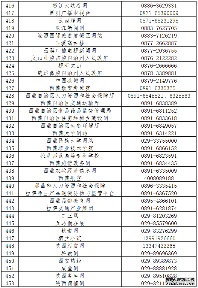 第六批520家网站公布举报受理方式