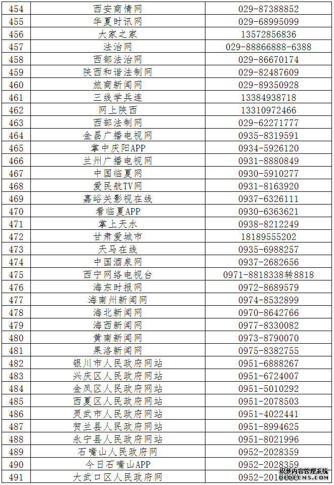 第六批520家网站公布举报受理方式